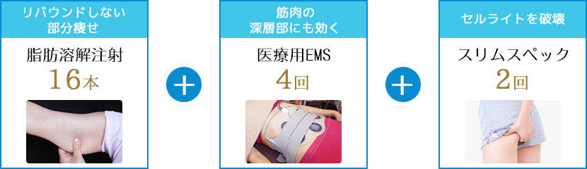 とことんダイエットコース内容