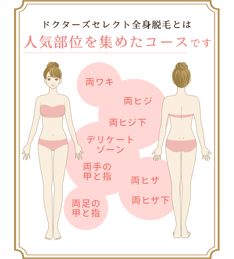 ドクターズセレクト照射可能範囲